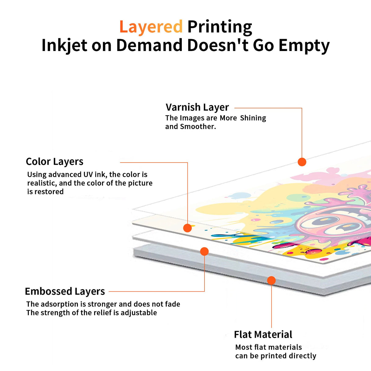 Nano 9 A1+ UV Printer
