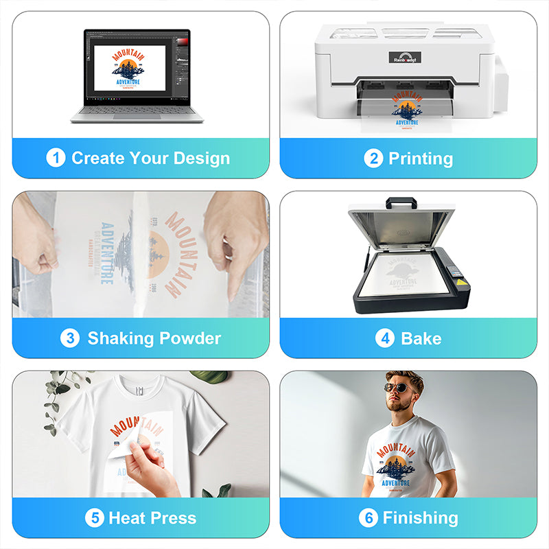 DTF Transfer Film Roll, Premium A3+ (13