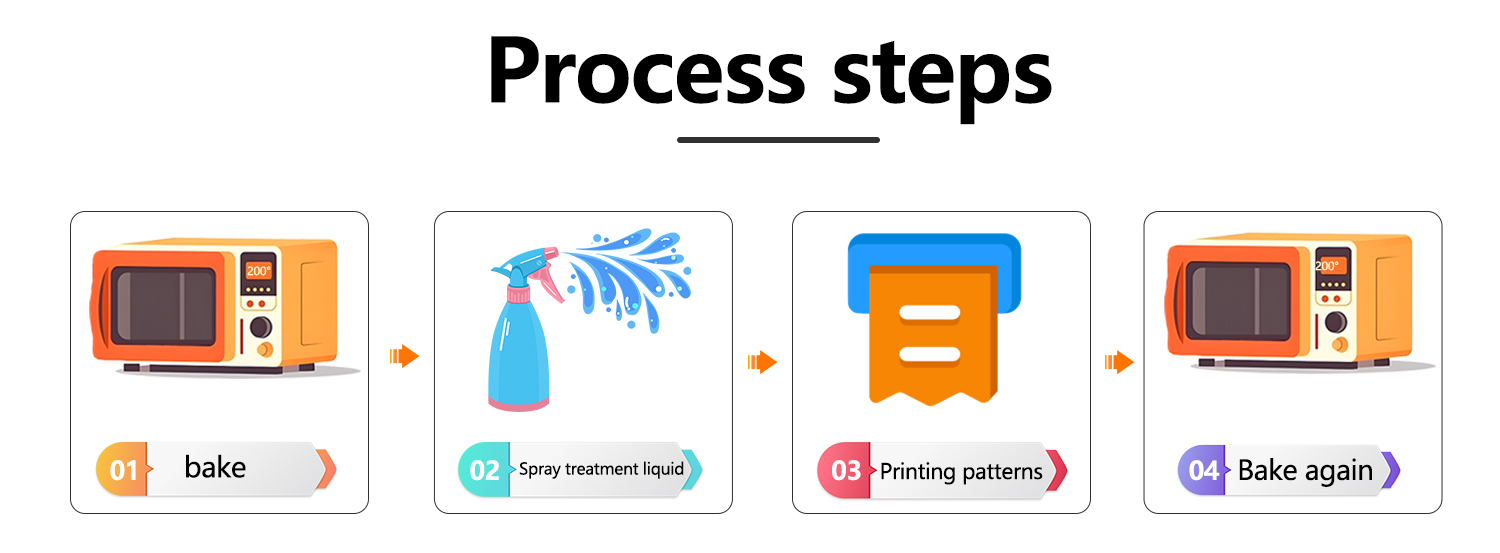 silicone process steps